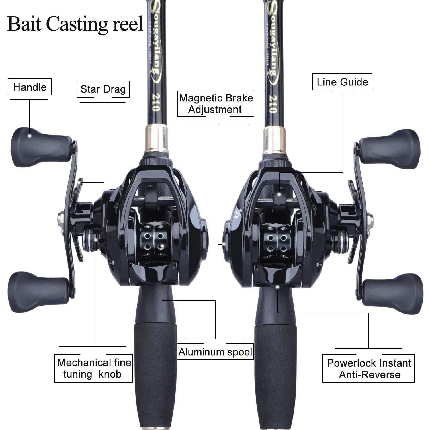 High Speed Gear Fishing Reel Combo