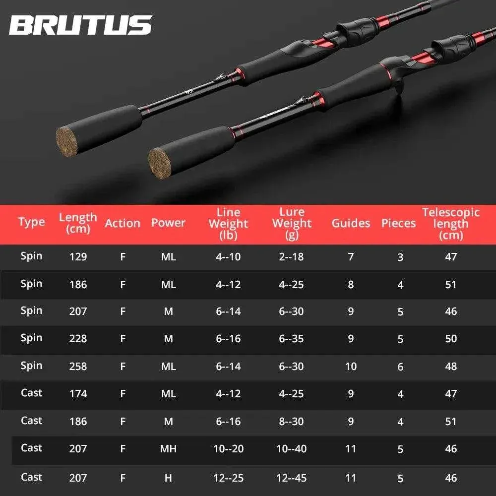 KastKing Brutus Carbon Spinning Rod